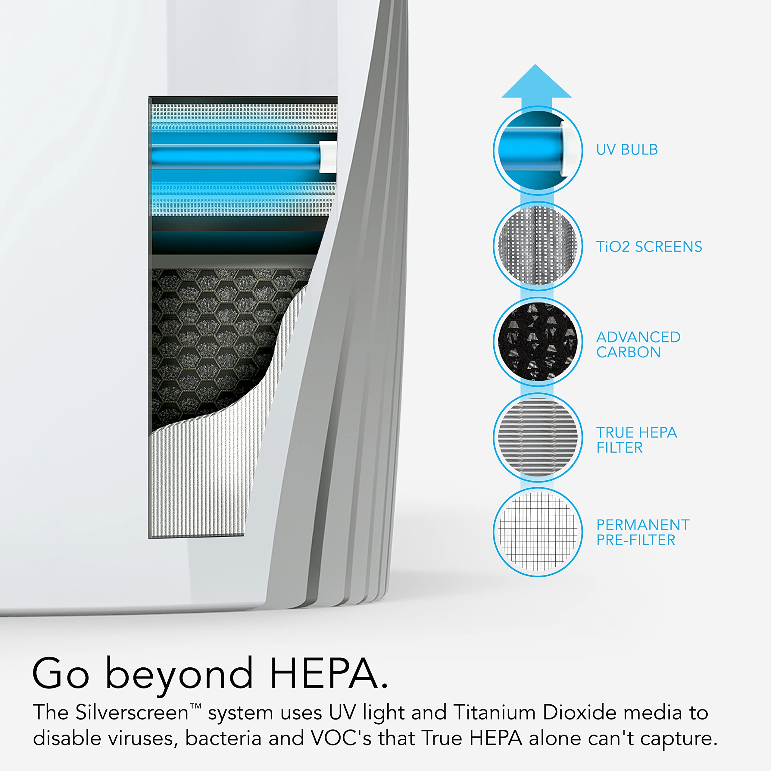 PCO375DC Energy Smart Air Purifier with Silverscreen® and HEPA Filtration - Image 6