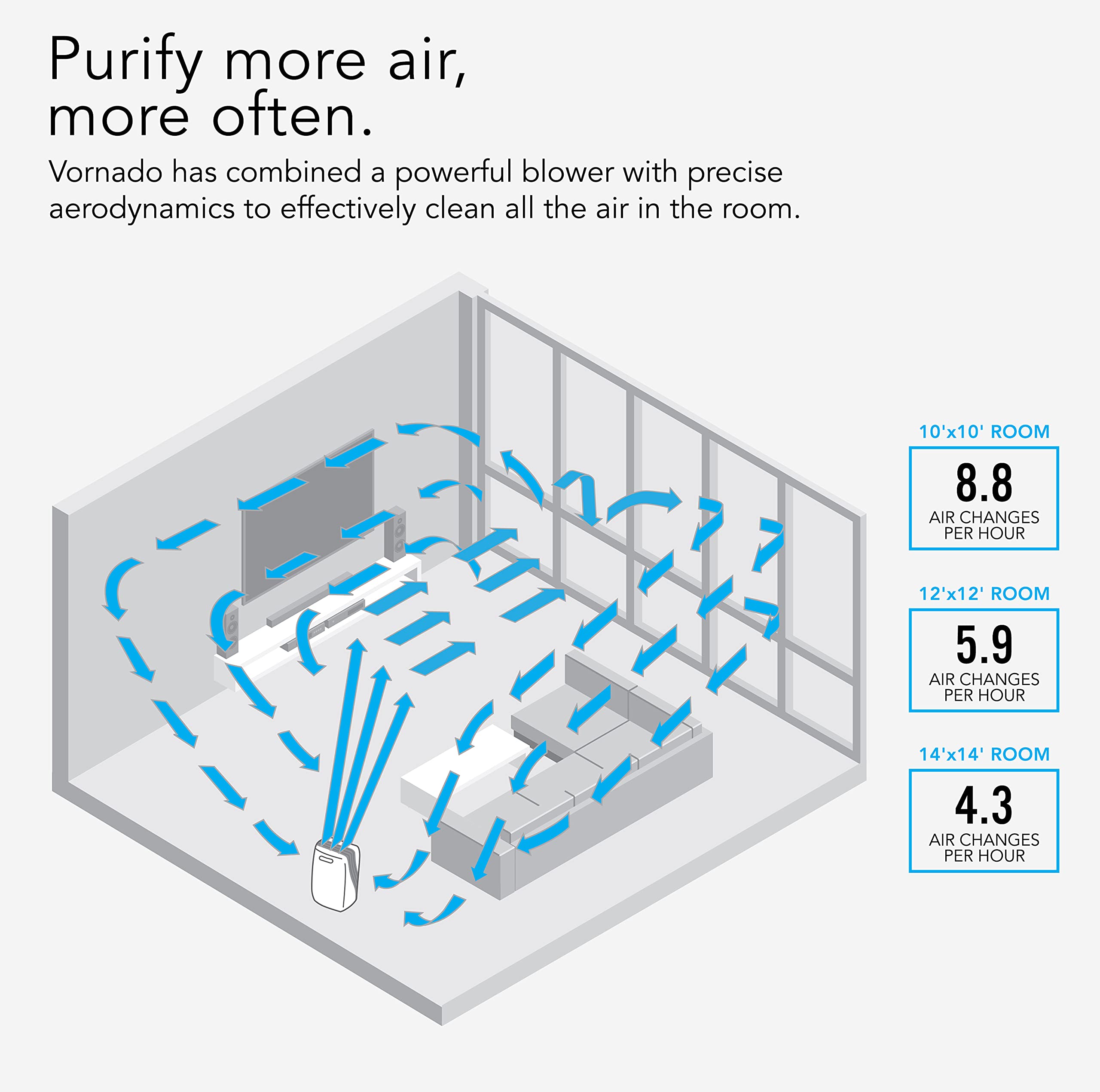 PCO375DC Energy Smart Air Purifier with Silverscreen® and HEPA Filtration - Image 8
