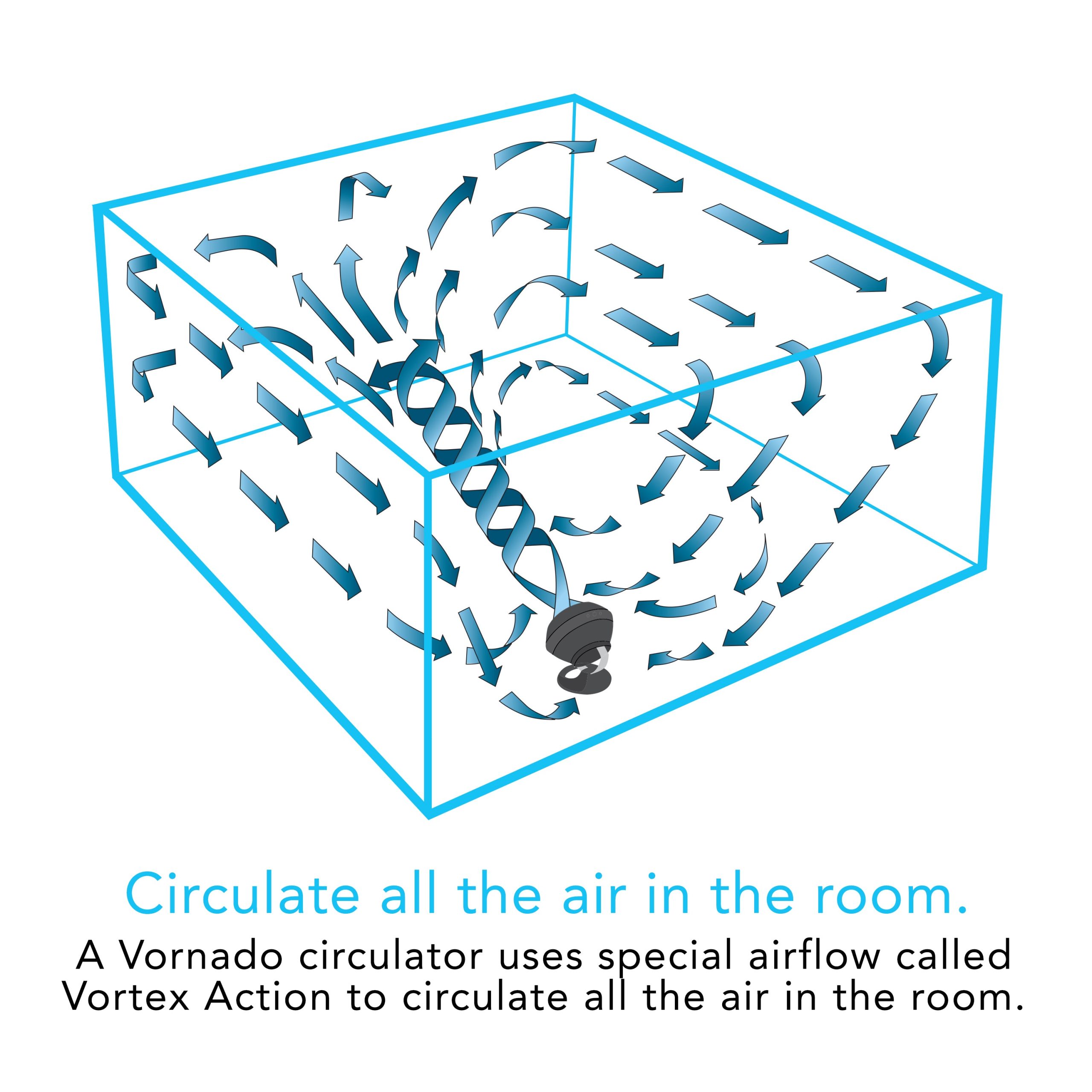 460 Small Air Circulator - Image 6