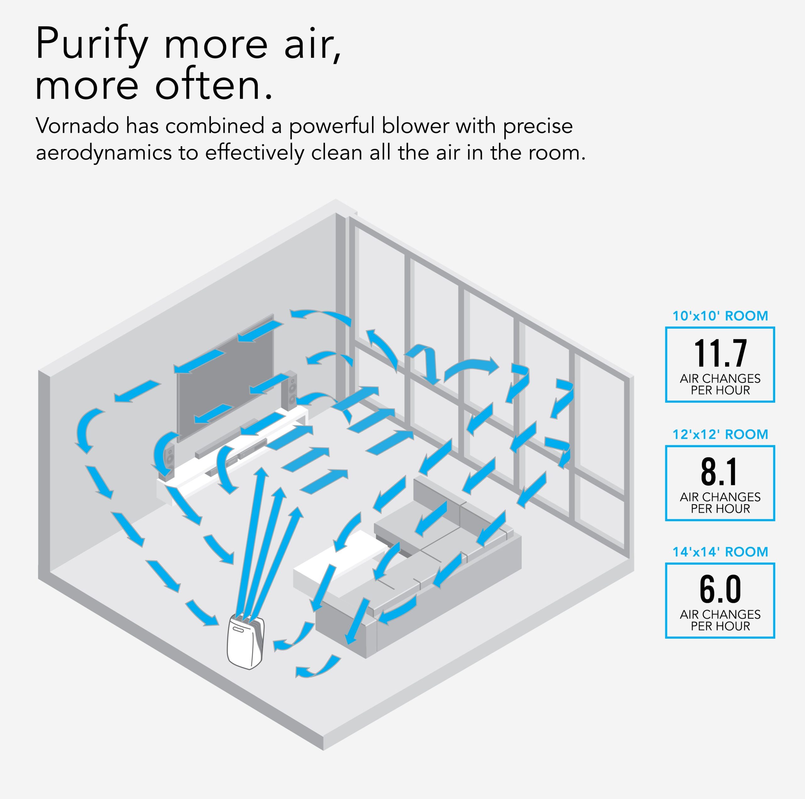 PCO575DC Energy Smart Air Purifier with Silverscreen and HEPA Filtration - Image 7