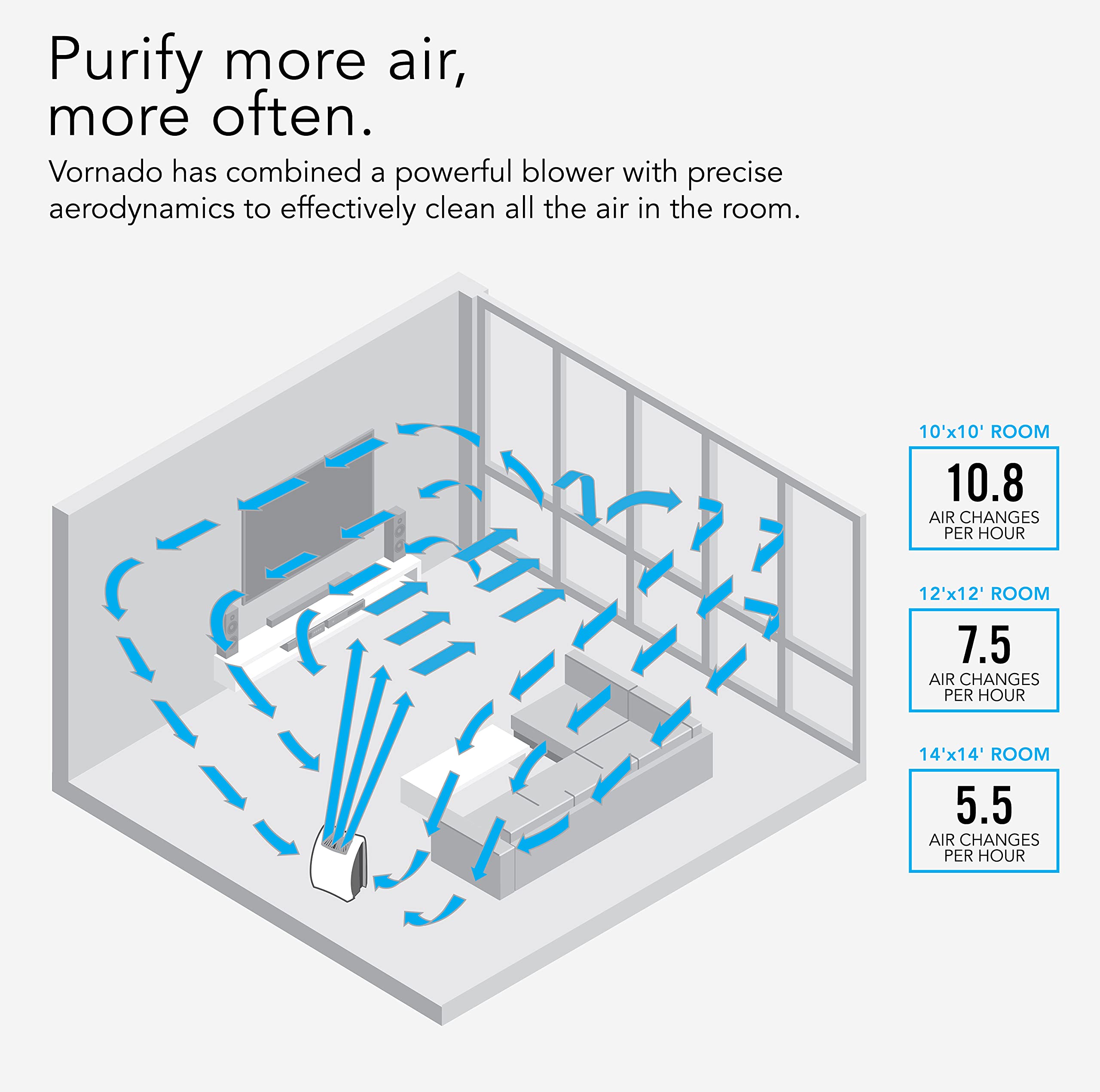 AC350 Air Purifier with HEPA Filtration - Image 7